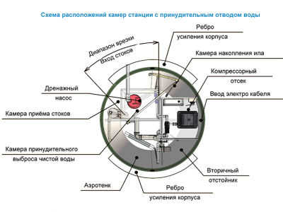 Станция ТОПОЛЬ 4 Пр в Иваново