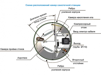 Станция ТОПОЛЬ 6 Плюс Пр в Иваново